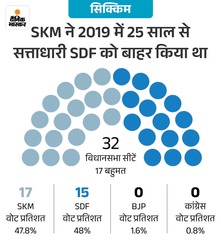 Lok Sabha Election 2024 Phase 1 Voting Percentage LIVE Update; Nitin ...