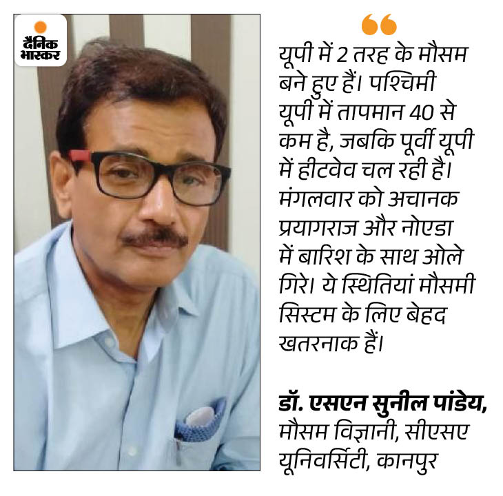 Relief in western UP, heatwave in eastern UP UP में 65 साल बाद वेट