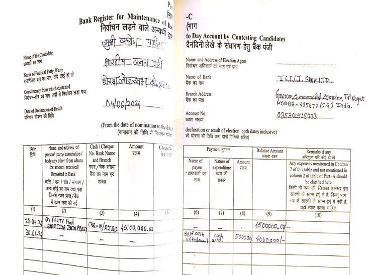 सरोज पांडेय का चुनावी व्यय।