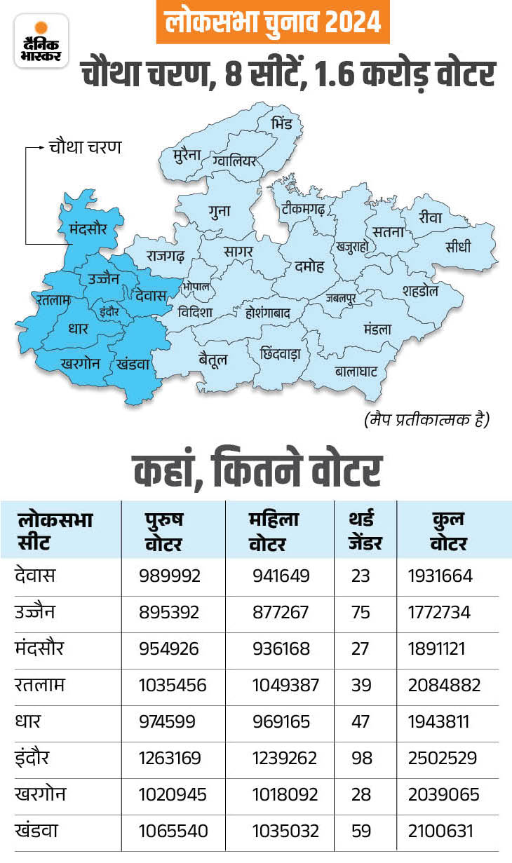 Jhabua Alirajpur (MP) Election 2024 Ground Report; Collector Office ...