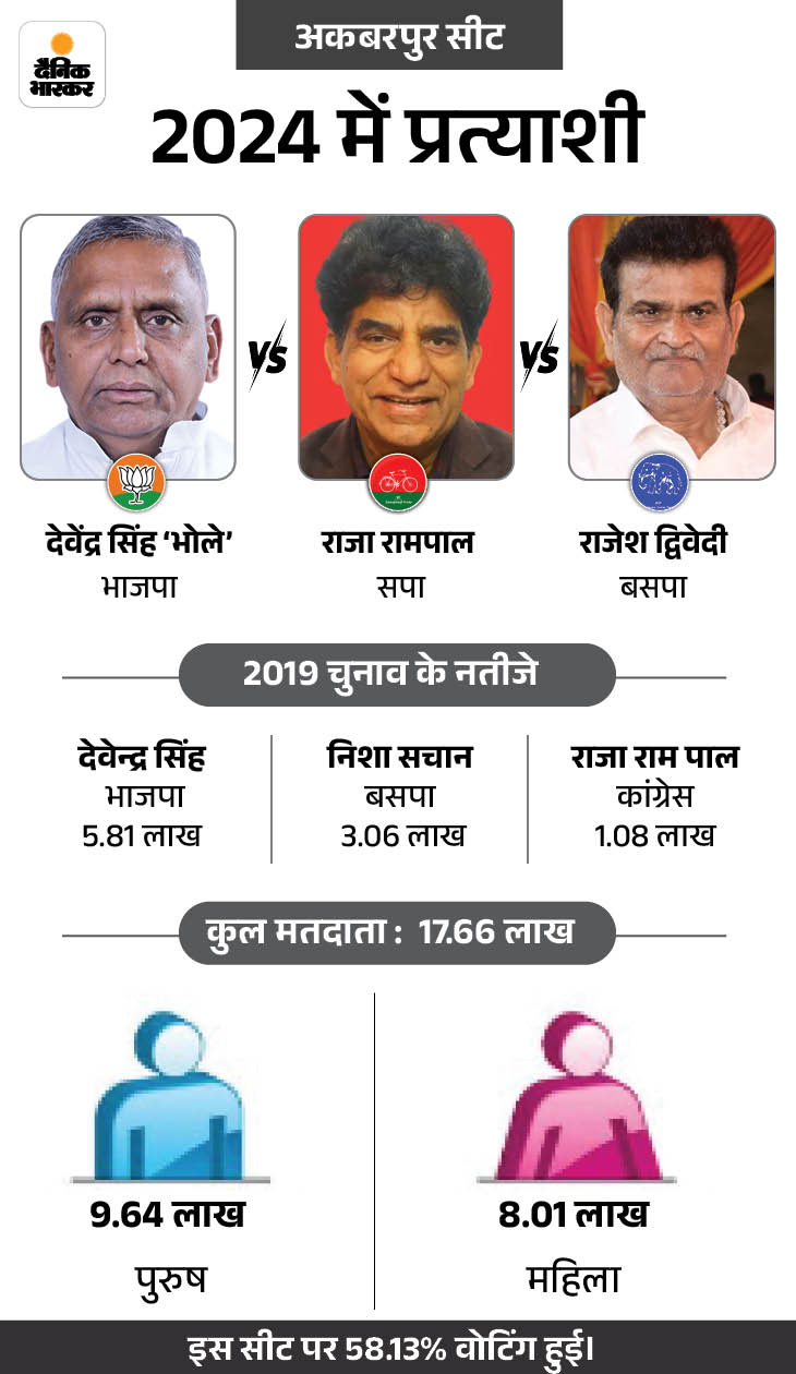Uttar Pradesh Lok Sabha Election 2024 LIVE Voting Percentage Update ...