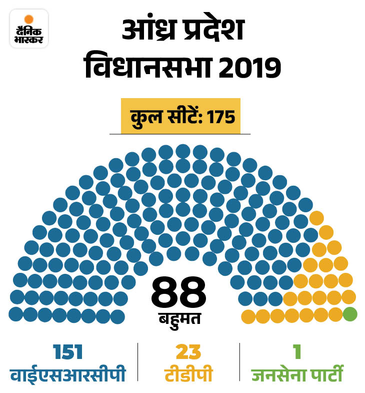 Lok Sabha Election 2024 Voting Percentage LIVE Update; UP MP Bihar ...