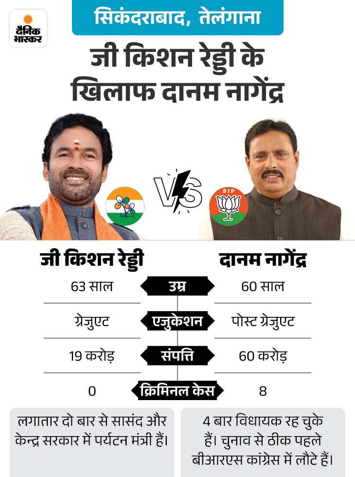 Lok Sabha Election 2024 Voting Percentage LIVE Update; UP MP Bihar ...