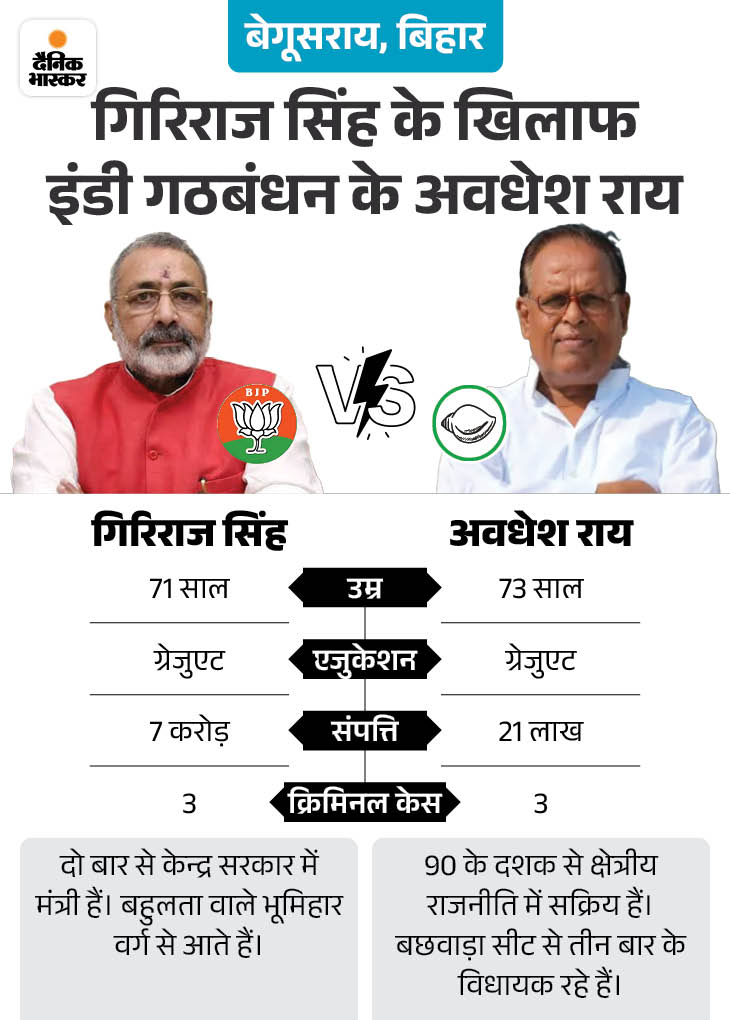 Lok Sabha Election 2024 Voting Percentage LIVE Update; UP MP Bihar ...