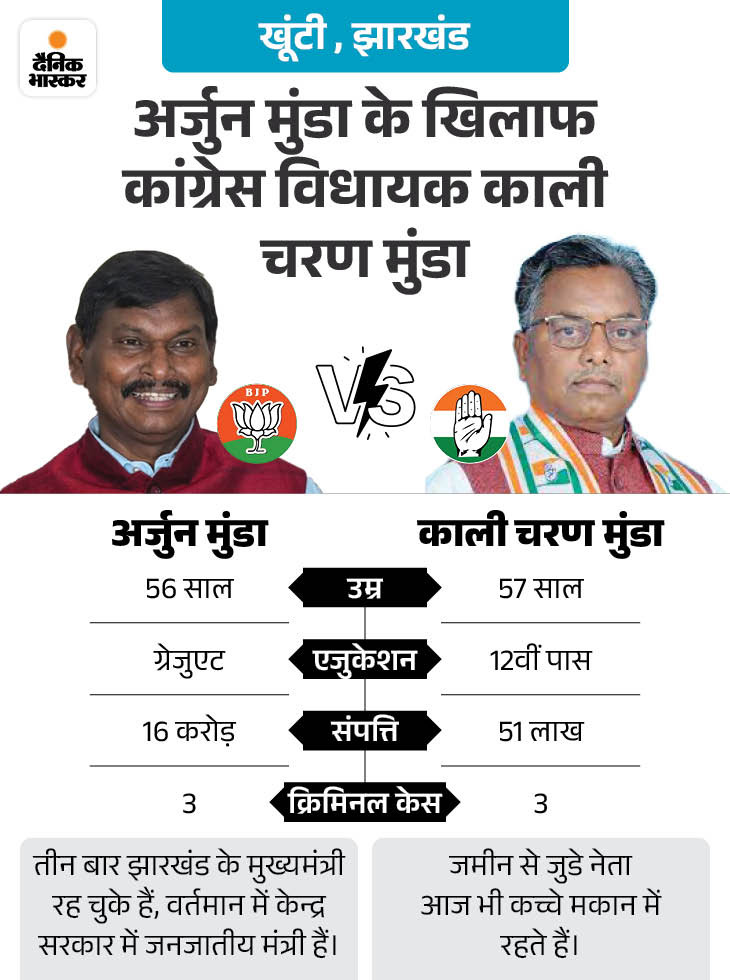 Lok Sabha Election 2024 Voting Percentage LIVE Update; UP MP Bihar ...