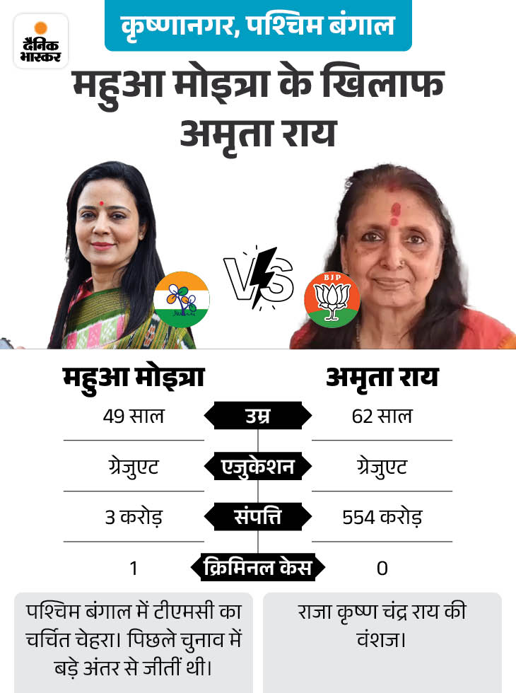 Lok Sabha Election 2024 Voting Percentage LIVE Update; UP MP Bihar ...
