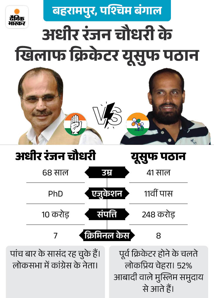 Lok Sabha Election 2024 Voting Percentage LIVE Update; UP MP Bihar ...