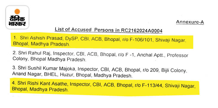 सीबीआई ने भोपाल में पदस्थ डीएसपी आशीष प्रसाद और इंस्पेक्टर रिषिकांत असाठे के खिलाफ भी मामला दर्ज किया है। दोनों पर रिश्वत लेने का आरोप है।