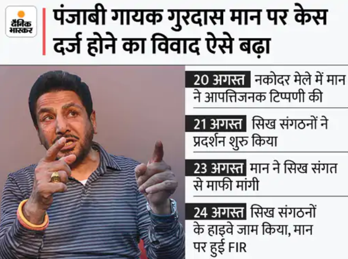 साल 2021 में इन डेट्स पर बढ़ा था विवाद।