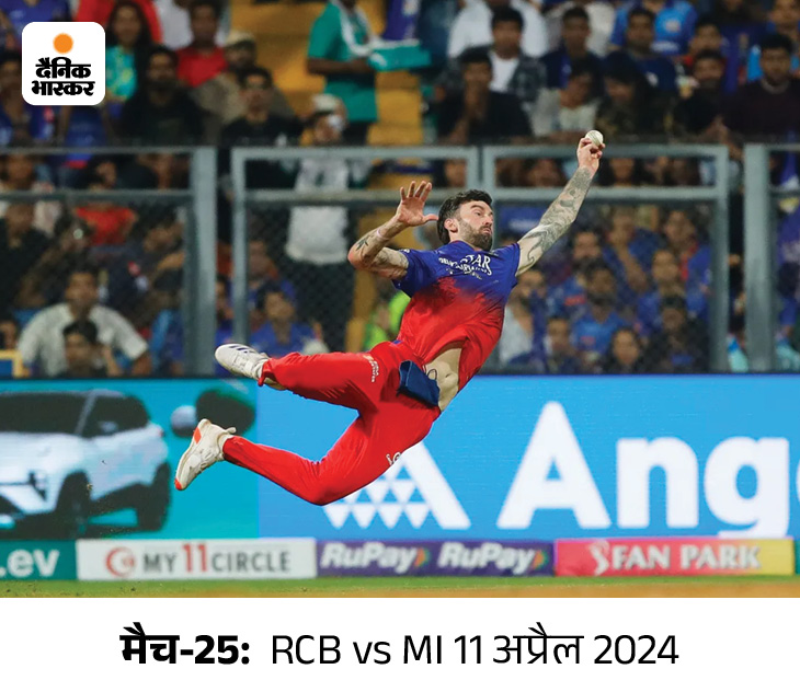 RCB के पेसर रीस टॉप्ली ने अपने बाएं हाथ से बेहतरीन फ्लाइंग कैच पकड़ा।