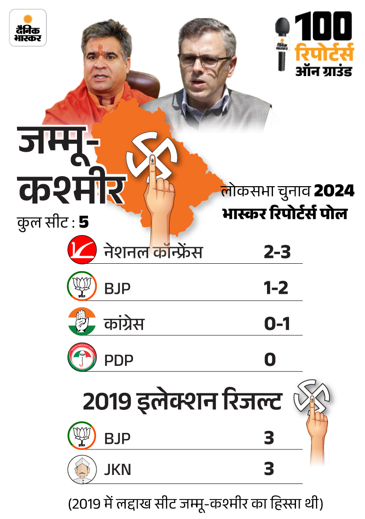 BJP Congress; Lok Sabha Election Exit Poll Result 2024 Update | Shiv ...