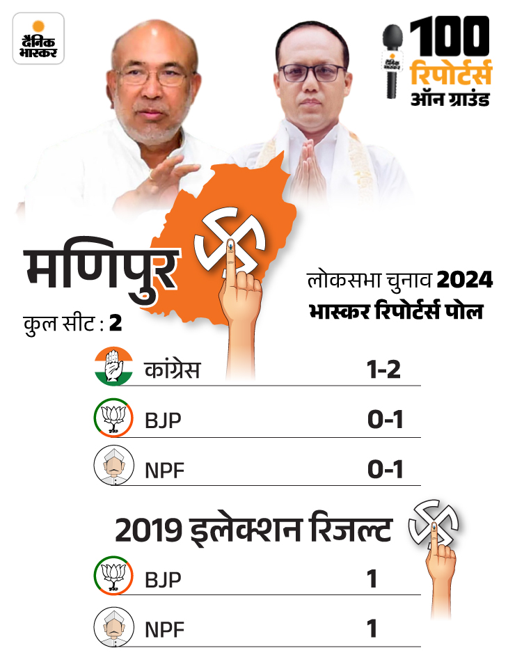 BJP Congress; Lok Sabha Election Exit Poll Result 2024 Update | Shiv ...