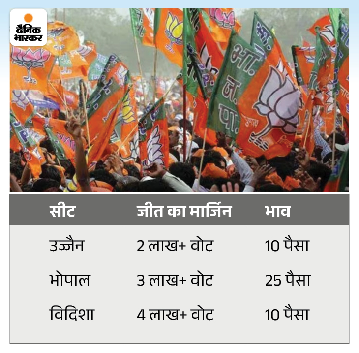 MP Satta Bazar Election Result 2024 Prediction; BJP Congress Indore