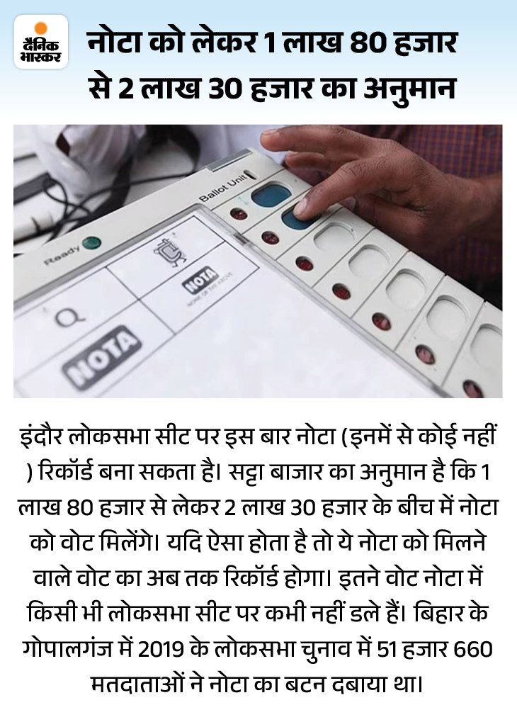 MP Satta Bazar Election Result 2024 Prediction; BJP Congress Indore