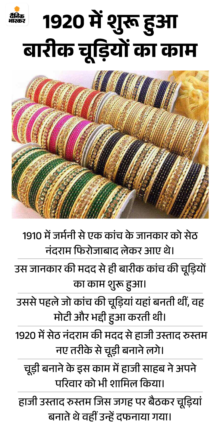 UP Firozabad Bangle Maker Salary; Sitara Devi Manjula Devi Struggle