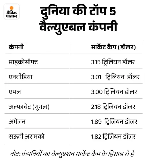 Current Affairs Rakesh Mohan Joshi became the Vice Chancellor of IIFT