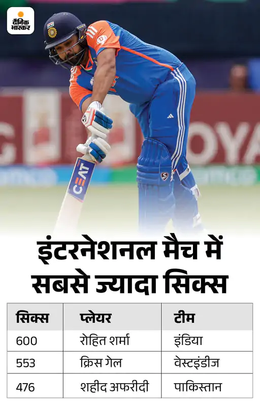 Current Affairs Rakesh Mohan Joshi became the Vice Chancellor of IIFT