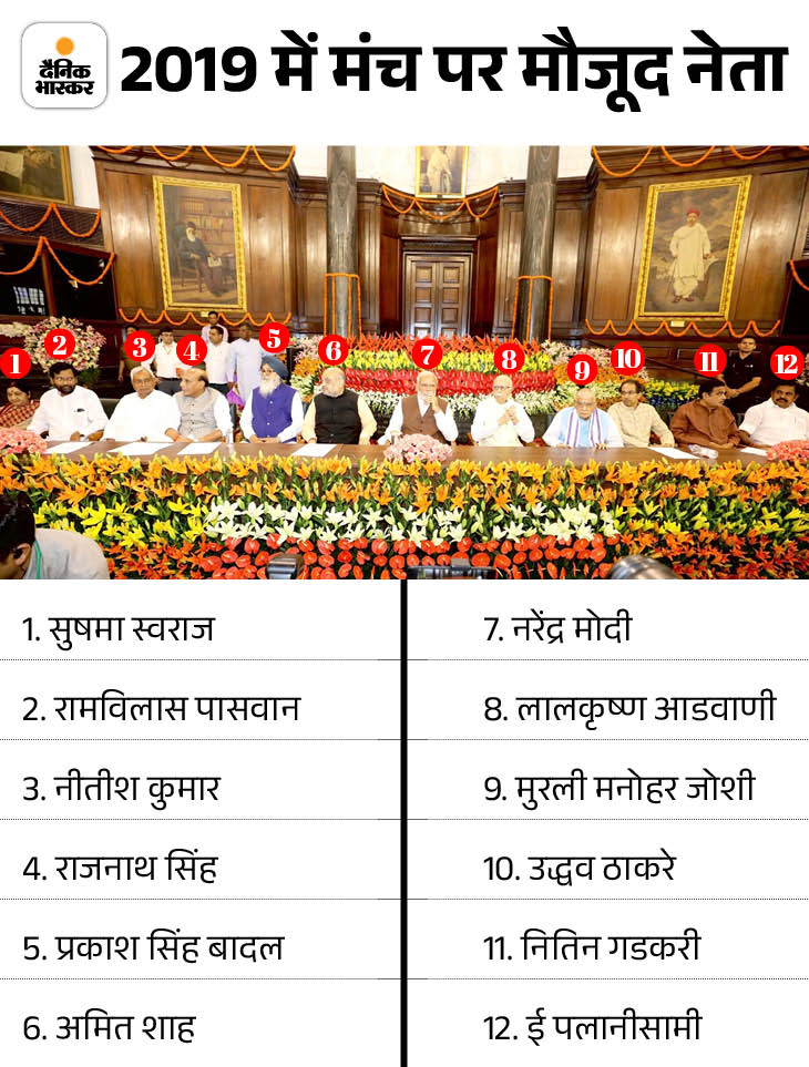 2019 में मंच पर 6 पार्टियों के 12 नेता मौजूद थे। इनमें भाजपा के ही 7 नेता थे।
