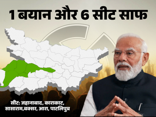 Aggressive said we lost 6 seats, what is Modi's stand now