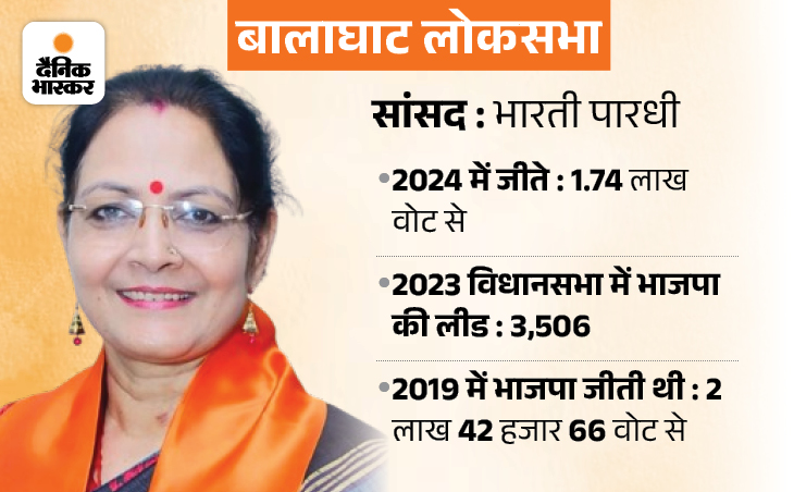 Madhya Pradesh Lok Sabha Election Result 2024 Seat-Wise Analysis | BJP ...