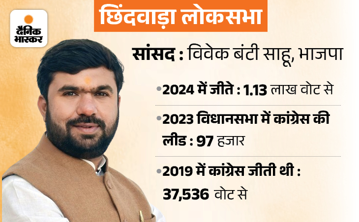 Madhya Pradesh Lok Sabha Election Result 2024 Seat-Wise Analysis | BJP ...