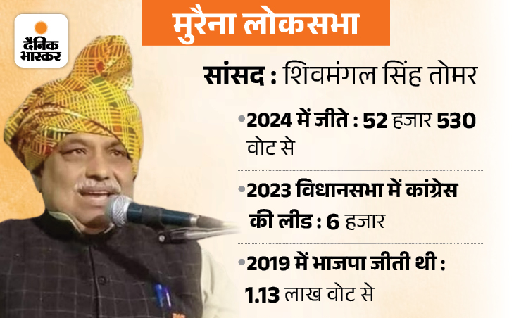 Madhya Pradesh Lok Sabha Election Result 2024 Seat-Wise Analysis | BJP ...