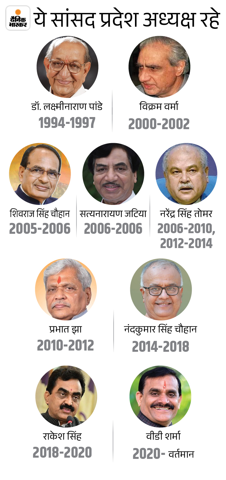 सोर्स- एमपी बीजेपी की वेबसाइट।