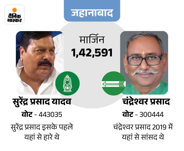 Bihar Vidhan Sabha Election 2025; Lalu Yadav RJD Party Lok Sabha Model