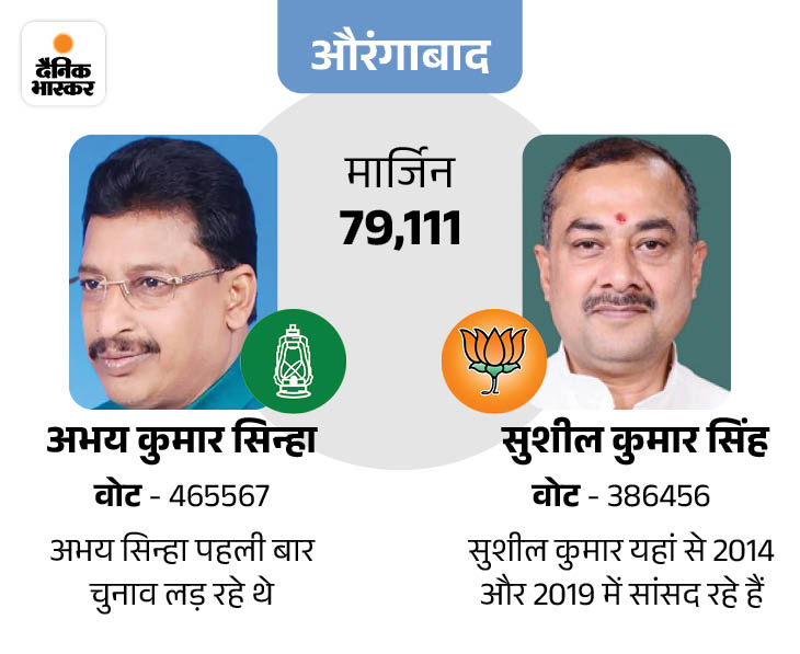 Bihar Vidhan Sabha Election 2025; Lalu Yadav RJD Party Lok Sabha Model