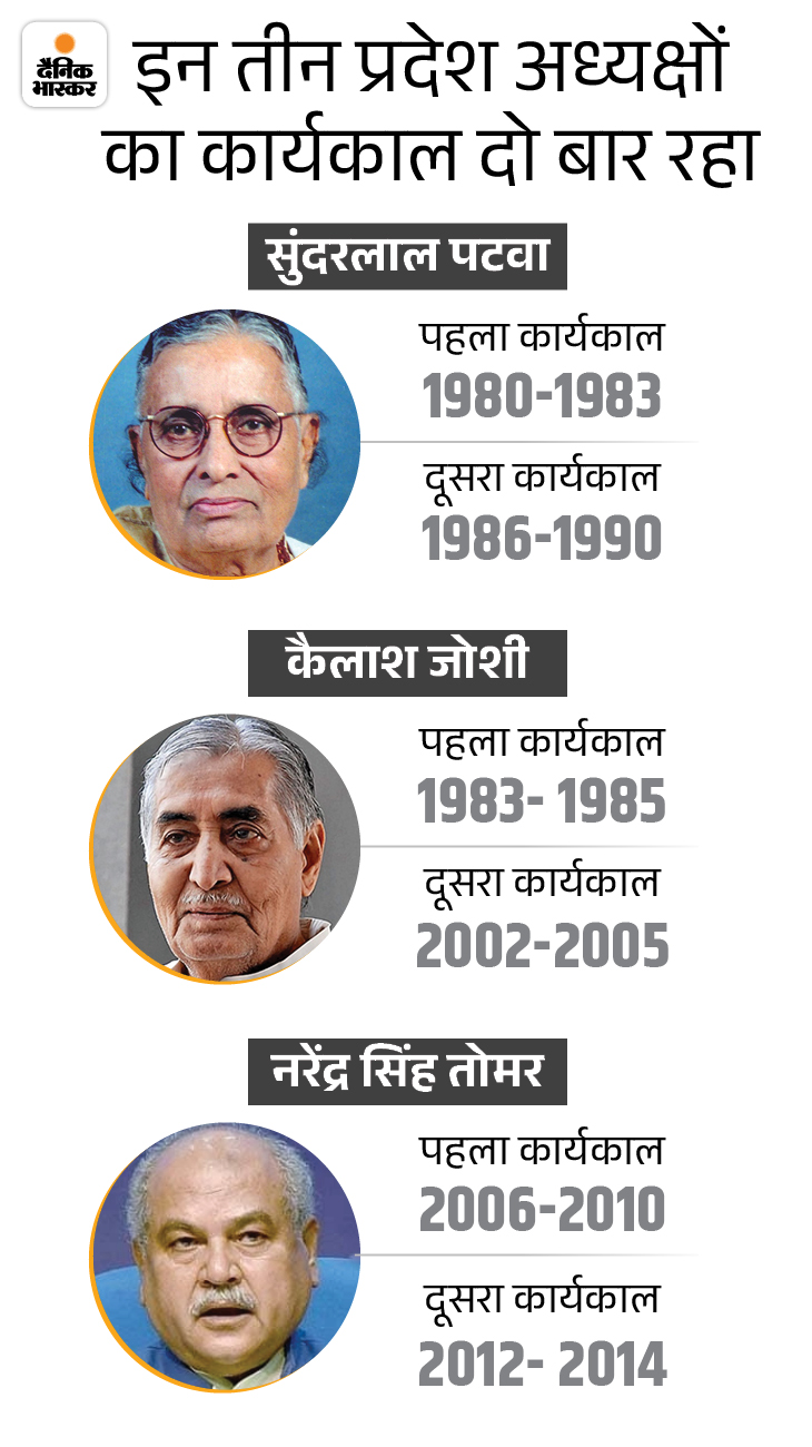 सोर्स- एमपी बीजेपी की वेबसाइट।