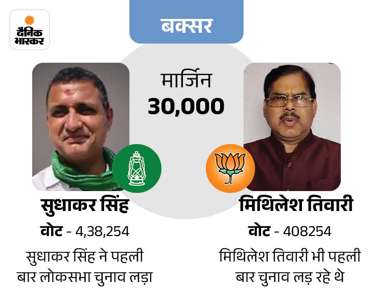 Bihar Vidhan Sabha Election 2025; Lalu Yadav RJD Party Lok Sabha Model