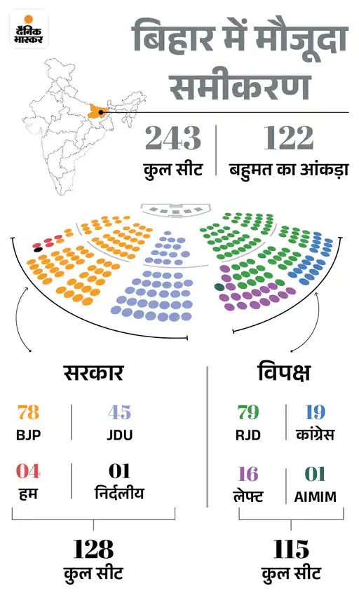 Bihar Vidhan Sabha Election 2025; Lalu Yadav RJD Party Lok Sabha Model