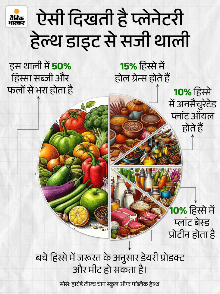 planetary-health-diet-meal-plan-explained-benefits-premature-death