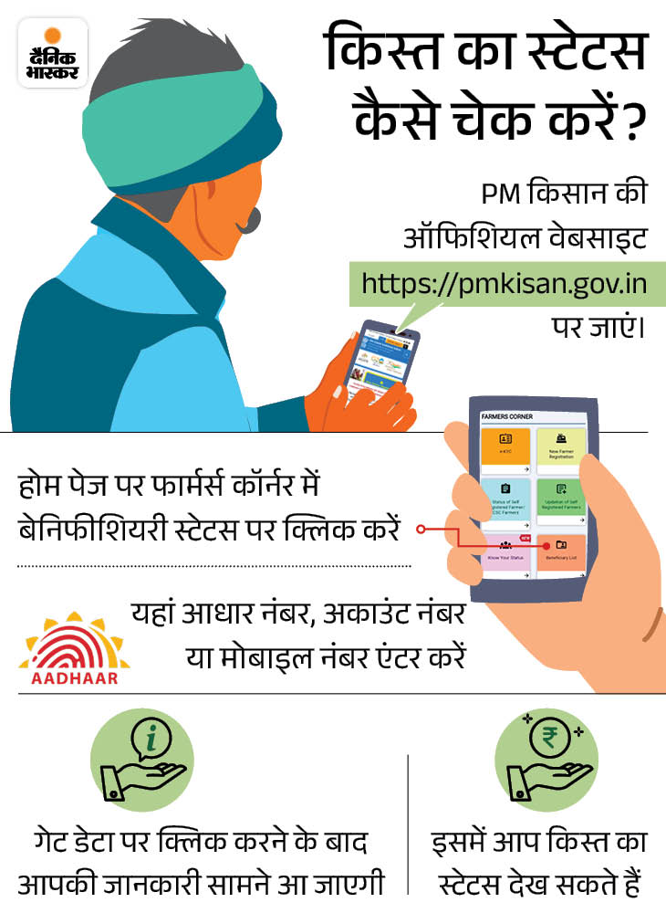 Modi Kisan PM Narendra Modi; PM Kisan Samman Nidhi 17th Installment 2024 today