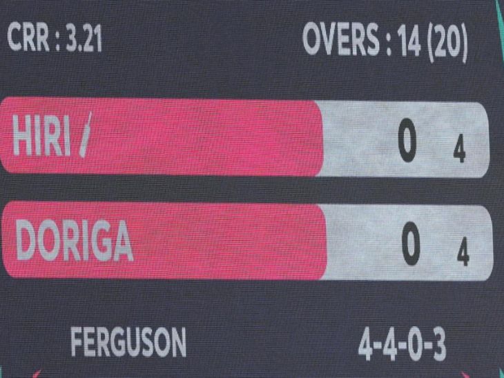 लॉकी फर्ग्यूसन ने अपने कोटे के चार ओवर मेडन डाले।