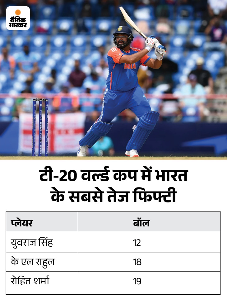 Virat Kohli Rohit Sharma; India Vs Australia T20 World Cup LIVE Score ...