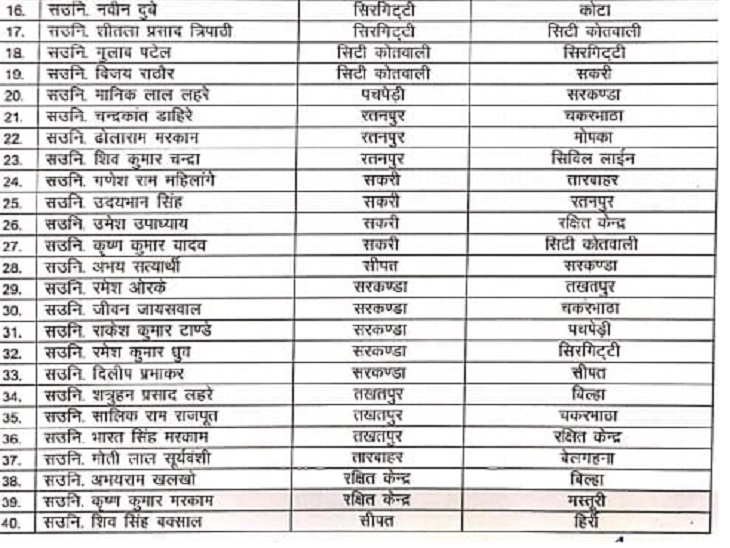 SI और ASI का किया तबादला।