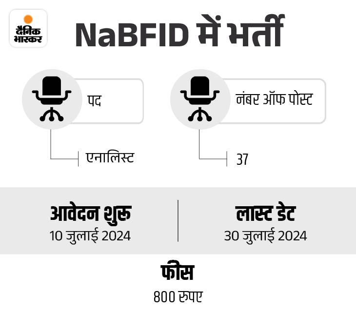 nabfid 1721108716