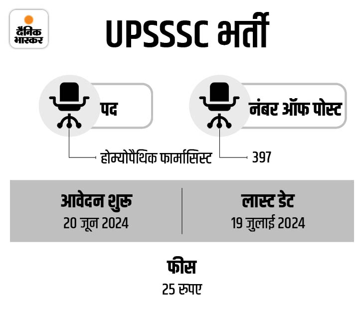 upsssc 10 1721223362