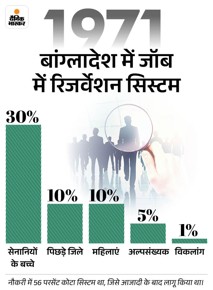 EduCare न्यूज:बांग्लादेश में फंसे भारतीय स्टूडेंटस के लिए जारी की गई एड्वाइजरी; 198 स्टूडेंट्स को भारत लाया गया 3 1721394304