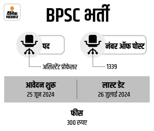 bpsc 31721809139 1721904724