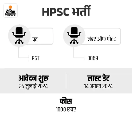 hpsc 21721887831 1721904650