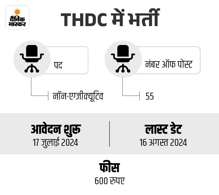 thdc 1721895451