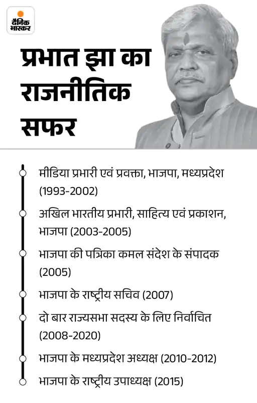 करेंट अफेयर्स 26 जुलाई:असम का ‘मोइदम्स’ UNESCO वर्ल्ड हेरिटेज साइट्स की लिस्ट में शामिल, JNPA के लिए 284.19 करोड़ रुपए की मंजूरी 6 prabhat jhaa1721981599 1722005587