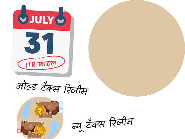 New Tax Regime Vs Old Tax Regime; How To Save Tax | ITR Filing Options | 31  जुलाई तक फाइल कर दें इनकम टैक्स रिटर्न: ITR भरने के लिए मिलते हैं 2