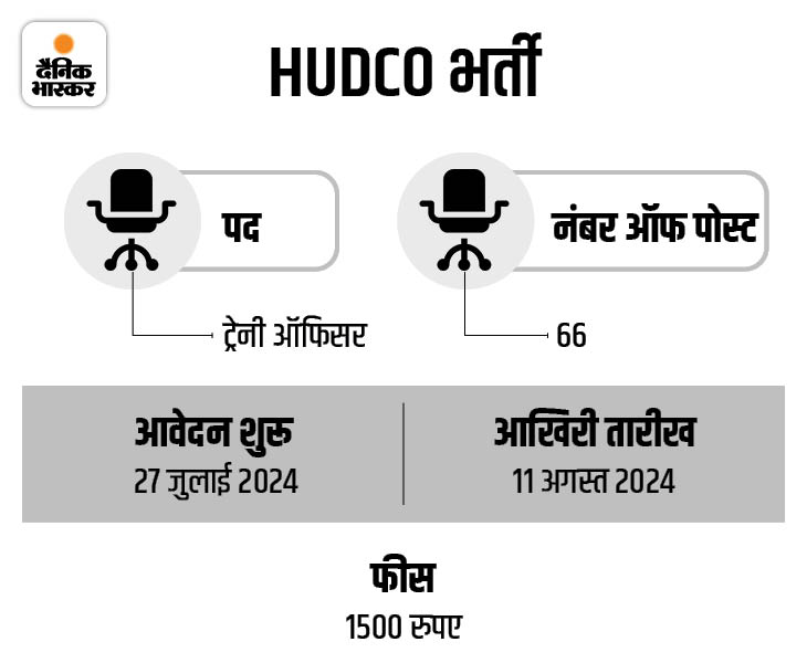 hudco 1722339356