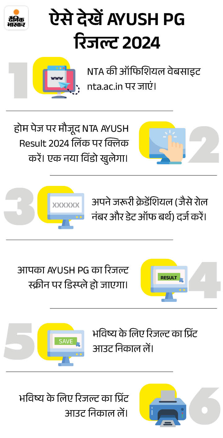 AYUSH-PG रिजल्ट जारी:21115 कैंडिडेटस हुए पास; 16 जुलाई को 2500 से ज्यादा आंसर-की को किया गया था चैलेंज 2 ayush pg 2024 1722437859