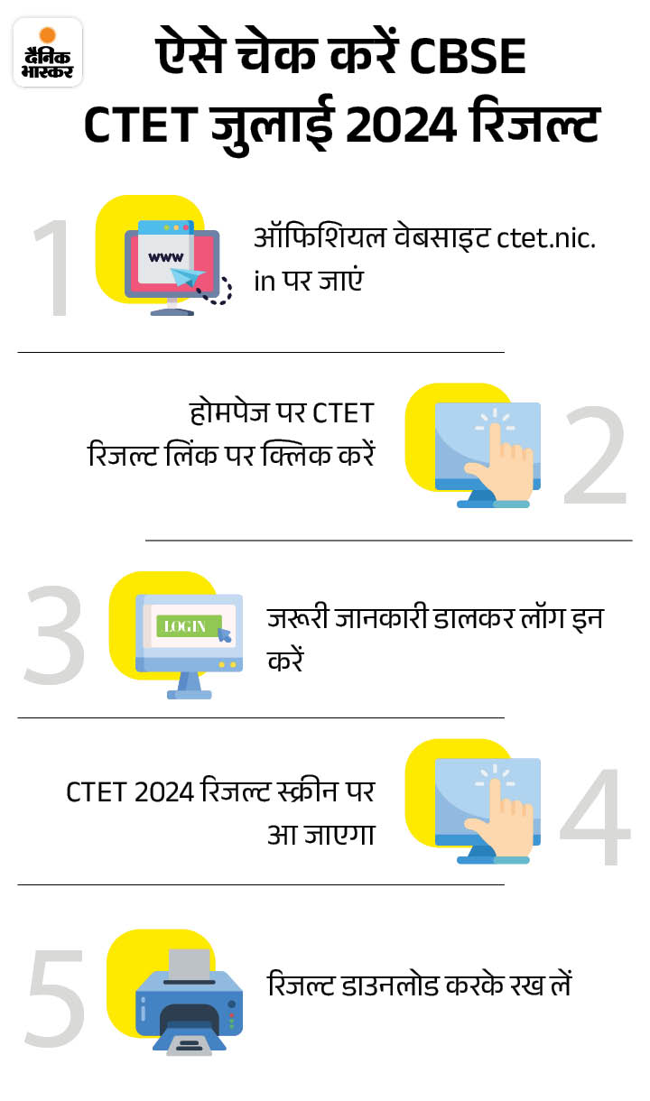 cbse 1722418718