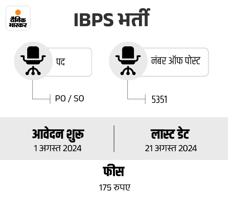 ibps 1722514631