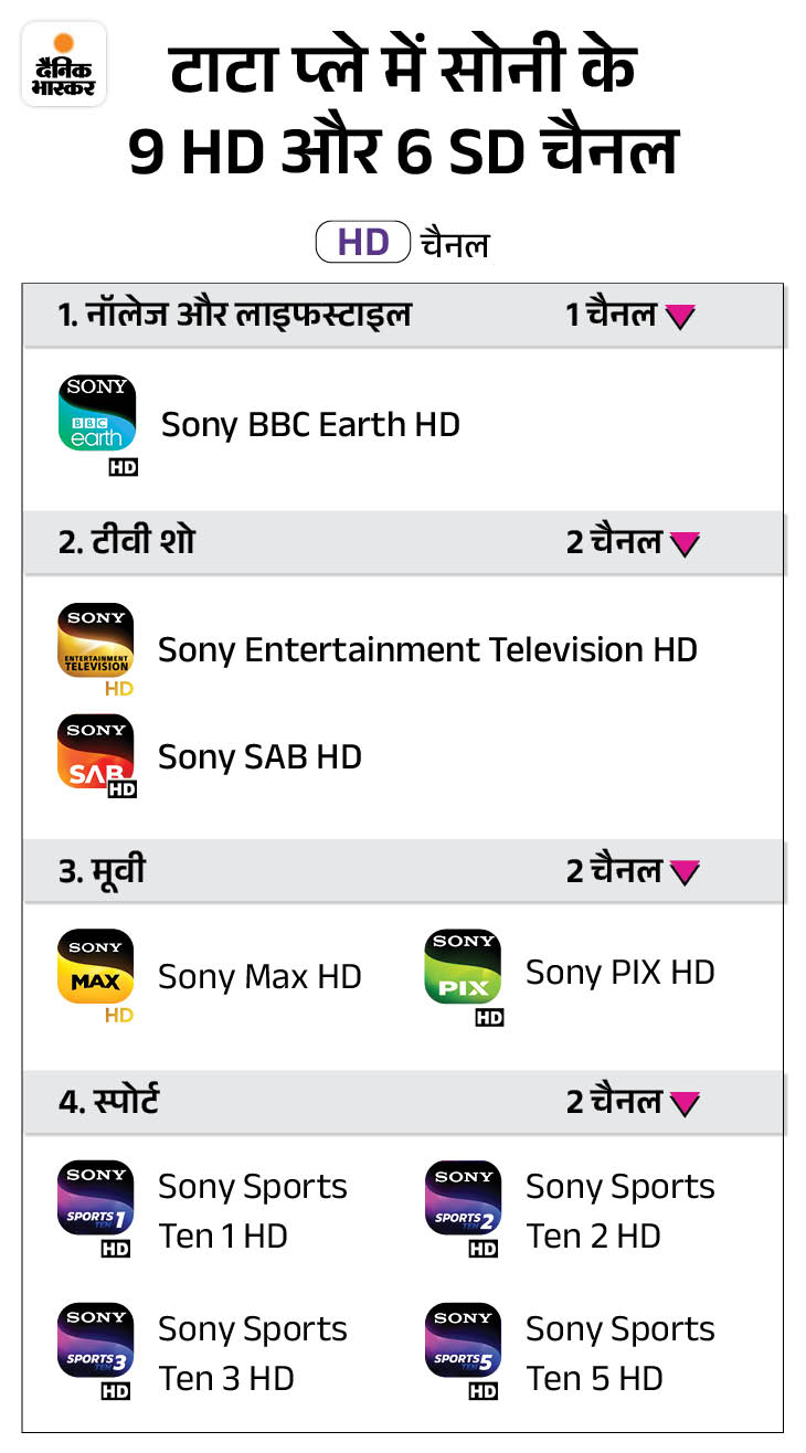Sony Sab Sony Liv On Tata Sky Number Sony Sab Tv Sony Channel Live
